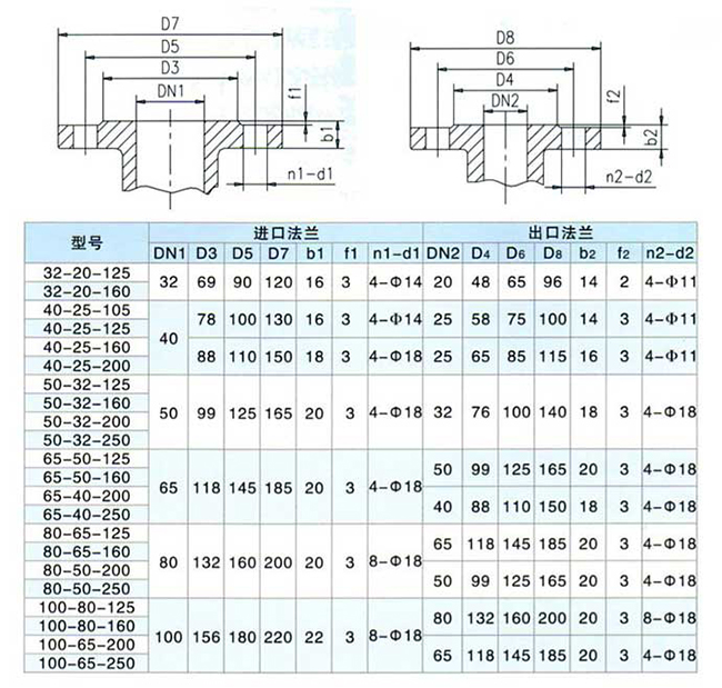 CQB型磁力驅動泵06.jpg